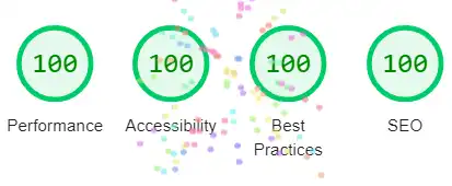 Google Lighthouse Rating
